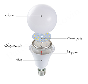 تولید کننده بدنه لامپ